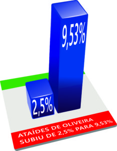 Gráfico Ataídes